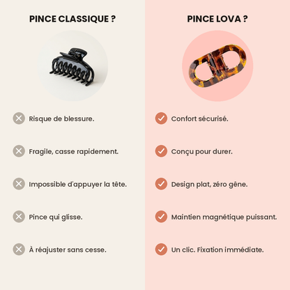 LOVA™ — Pince Magnétique